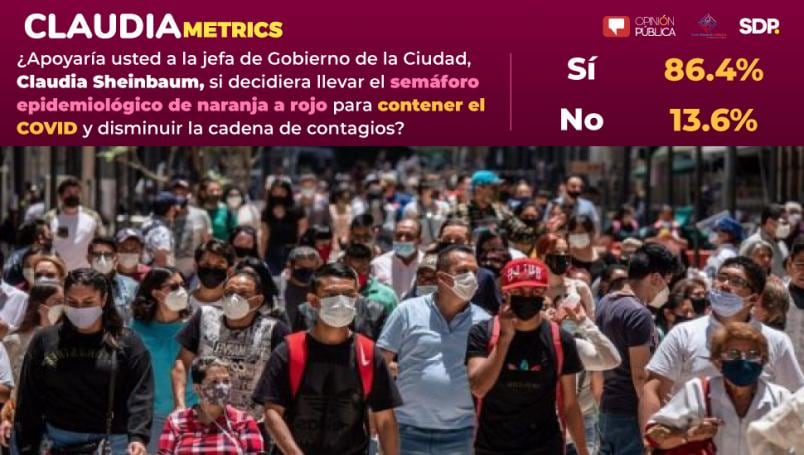 Apoyo al necesario rojo