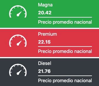Precio de gasolina