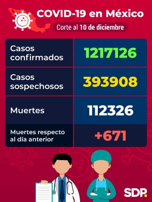 Reporte Covid-19 México 10 de diciembre