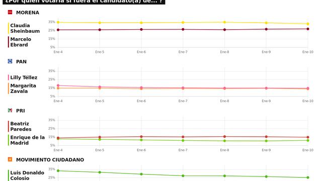 TRACKING DIARIO SDP NOTICIAS Y METRICS MX SOBRE POSIBLES CANDIDATOS PRESIDENCIALES