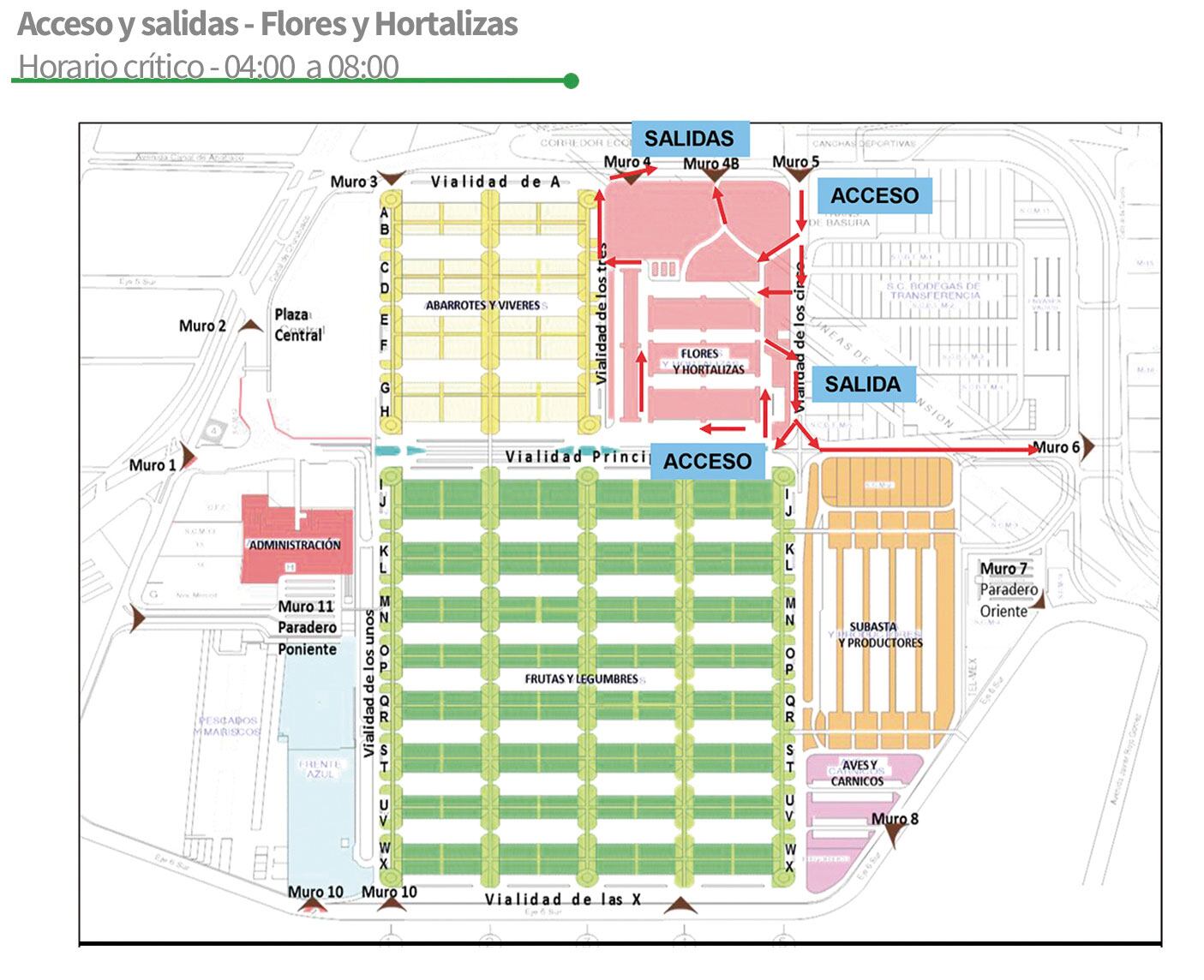 Los accesos y salidas a la sección de Flores y Hortalizas