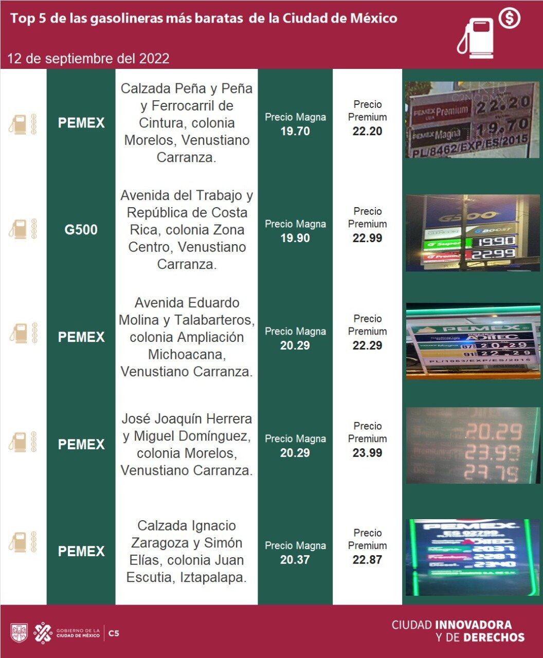 Gasolineras más baratas en CDMX hoy 12 de septiembre