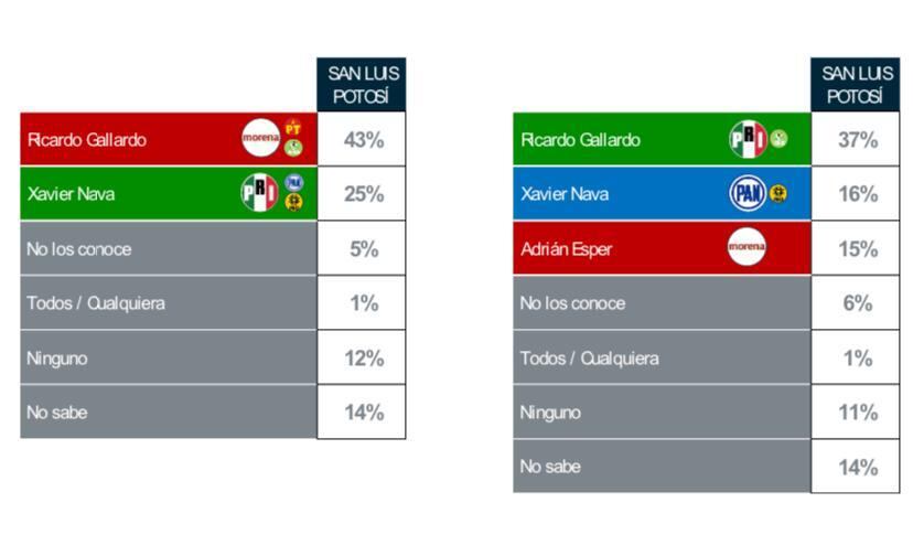 Escenarios de alianza