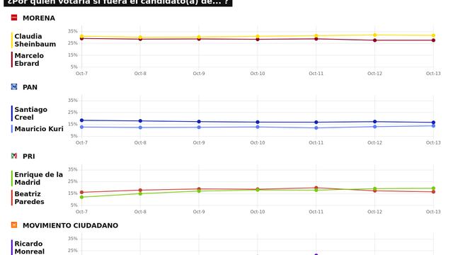 TRACKING DIARIO SDP NOTICIAS Y METRICS MX SOBRE POSIBLES CANDIDATOS PRESIDENCIALES