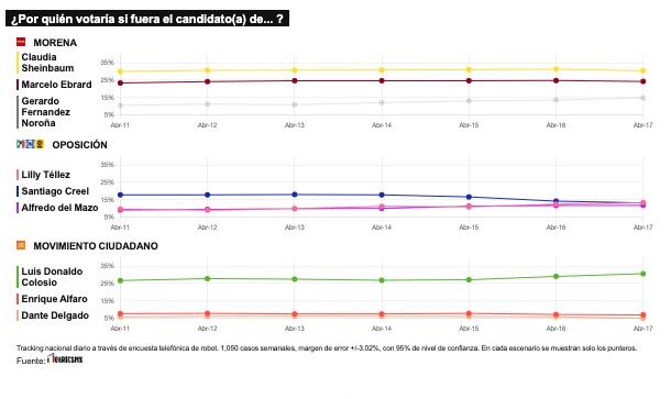 TRACKING DIARIO DE ABRIL (METRICS MX/ SDPNOTICIAS)