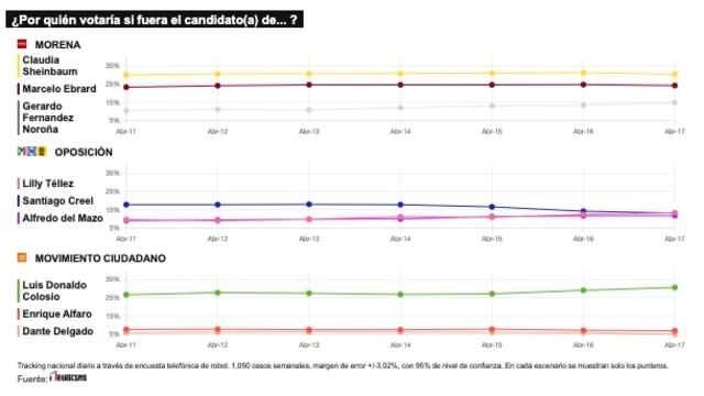 TRACKING DIARIO DE ABRIL (METRICS MX/ SDPNOTICIAS)
