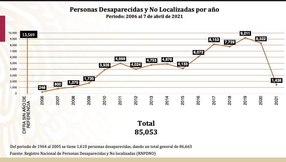 Personas desaparecidas