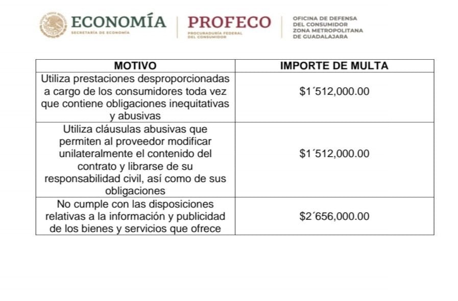 Multas de Profeco a Chivas TV
