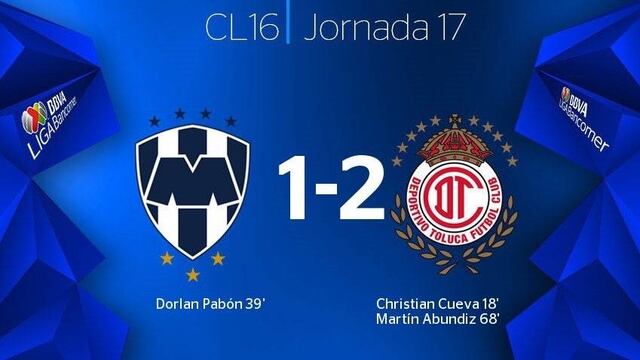 Monterrey vs Toluca