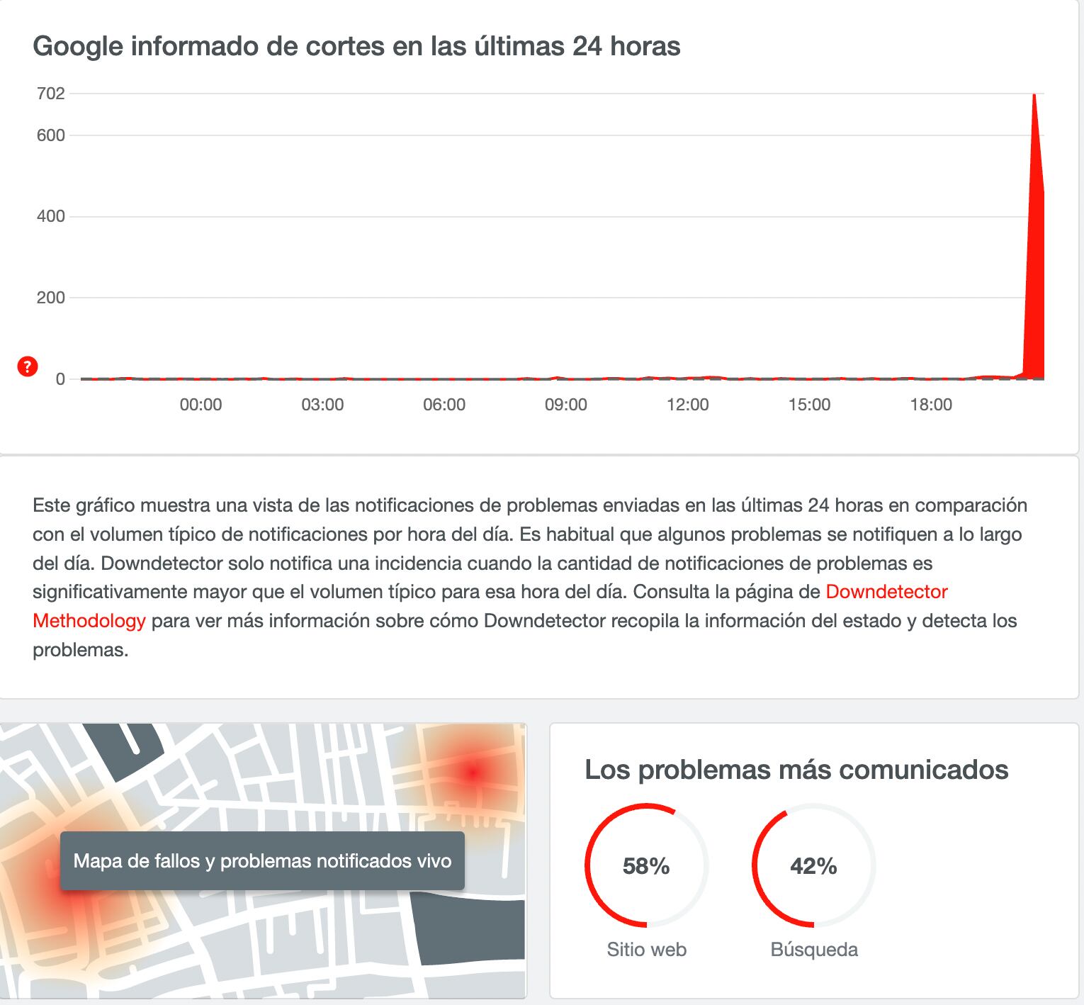 Google fallo