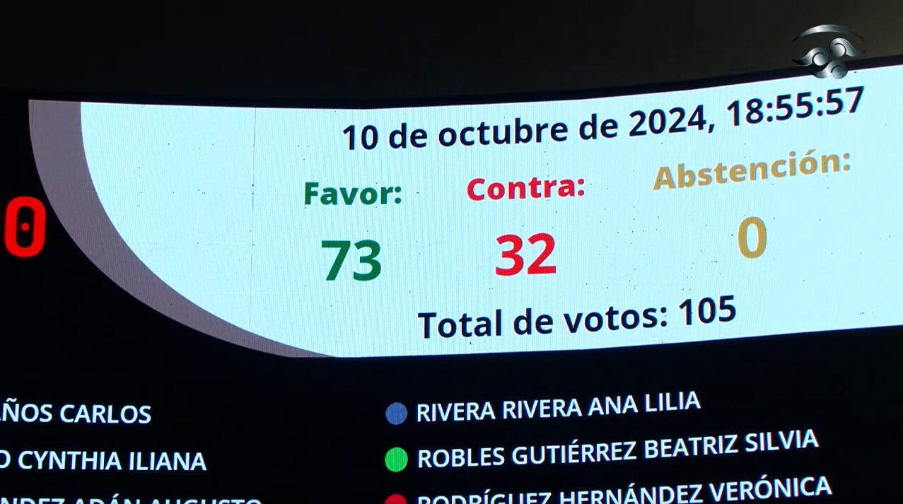 Se aprueba el acuerdo para regular el procedimiento de insaculación de la elección extraordinaria de personas magistradas y juezas de distrito