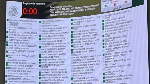 Cambios a la Ley Federal del Trabajo en materia de deportistas profesionales en el Senado