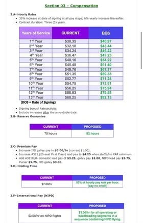American Airlines compensaciones a sobrecargos