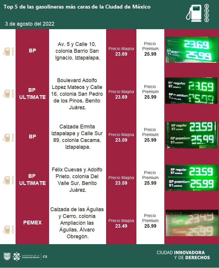 Gasolineras más caras de la CDMX
