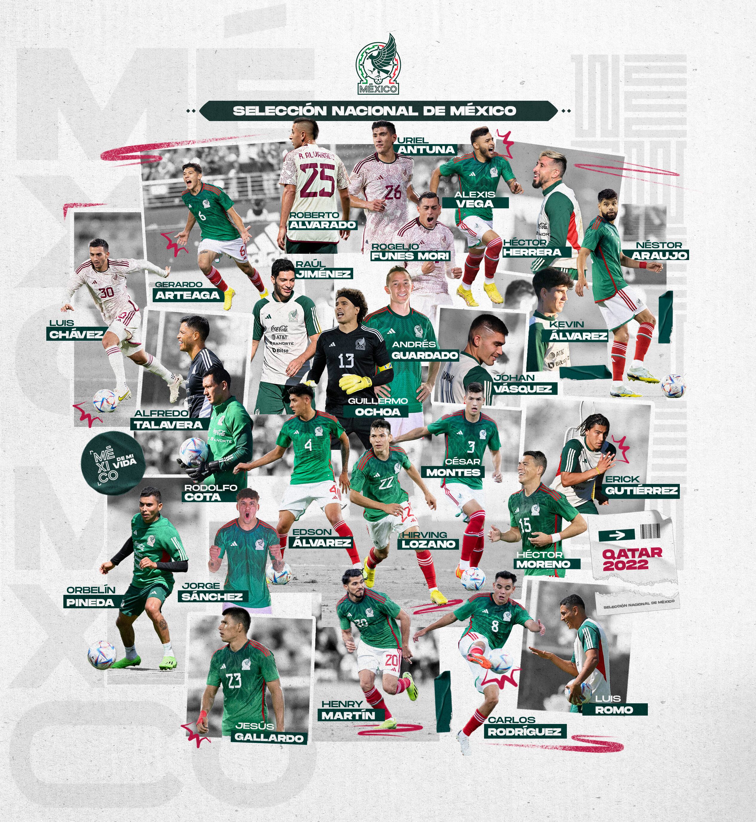 Convocatoria, Selección Nacional de México, Qatar 2022