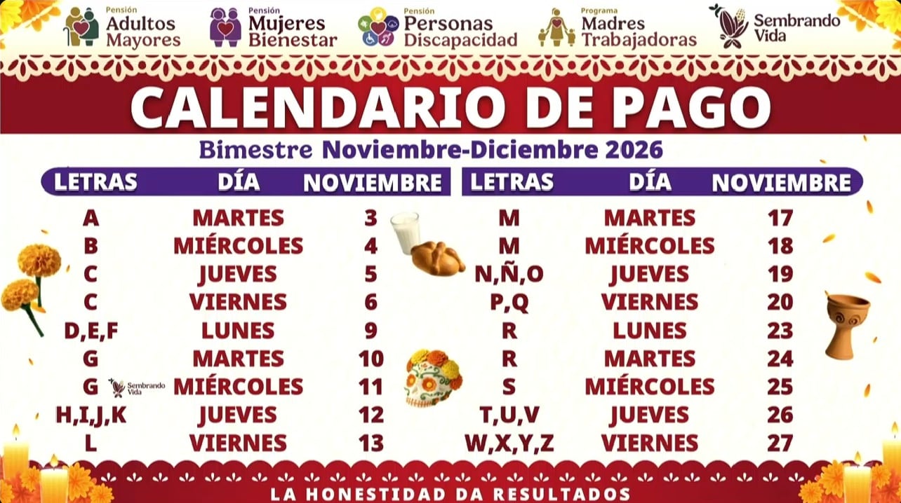 Pagos del Bienestar