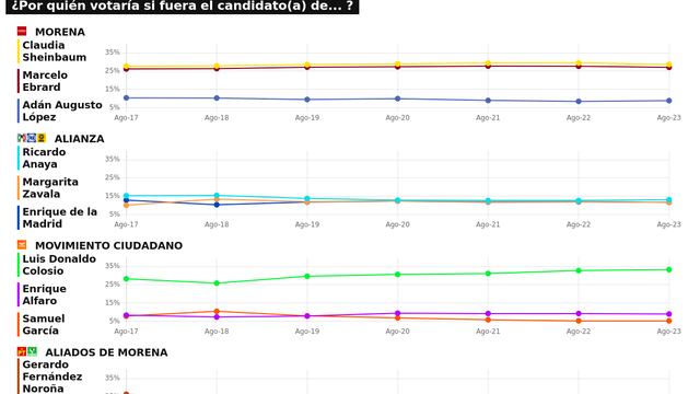 TRACKING DIARIO SDP NOTICIAS Y METRICS MX SOBRE POSIBLES CANDIDATOS PRESIDENCIALES