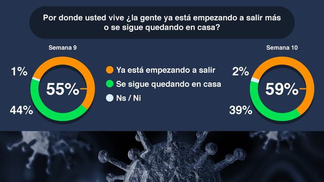 Aun la gente no sale.