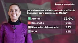 Claudia Sheinbaum presentará reforma electoral con aprobación del 72%, según encuesta