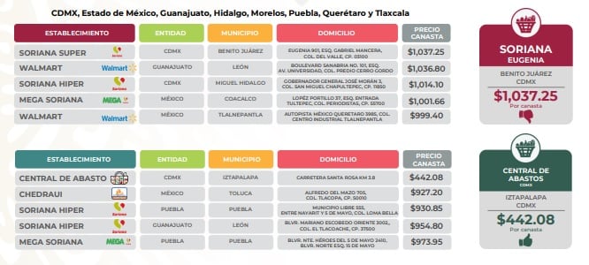 Región 1
