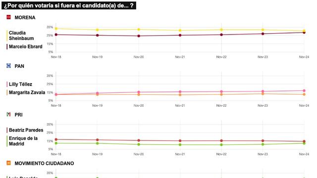 TRACKING DIARIO SDP NOTICIAS Y METRICS MX SOBRE POSIBLES CANDIDATOS PRESIDENCIALES