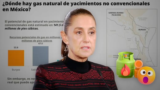 Cuatro cuencas concentran el potencial de gas natural para fracking planteado por Sheinbaum