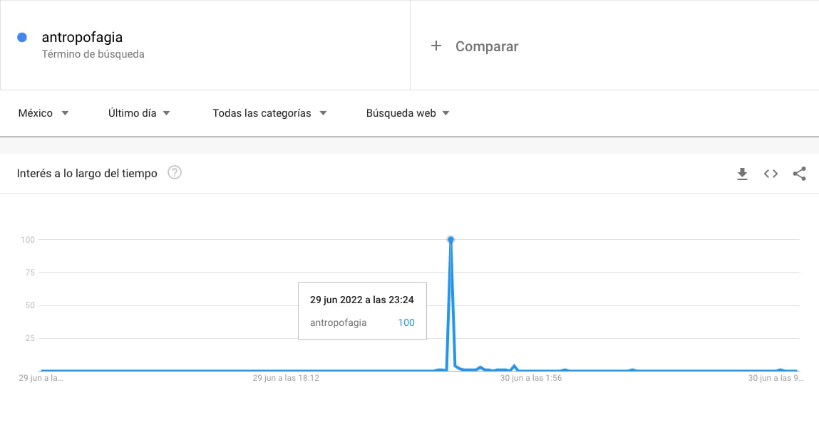 Búsqueda ¿qué es antropofagia?