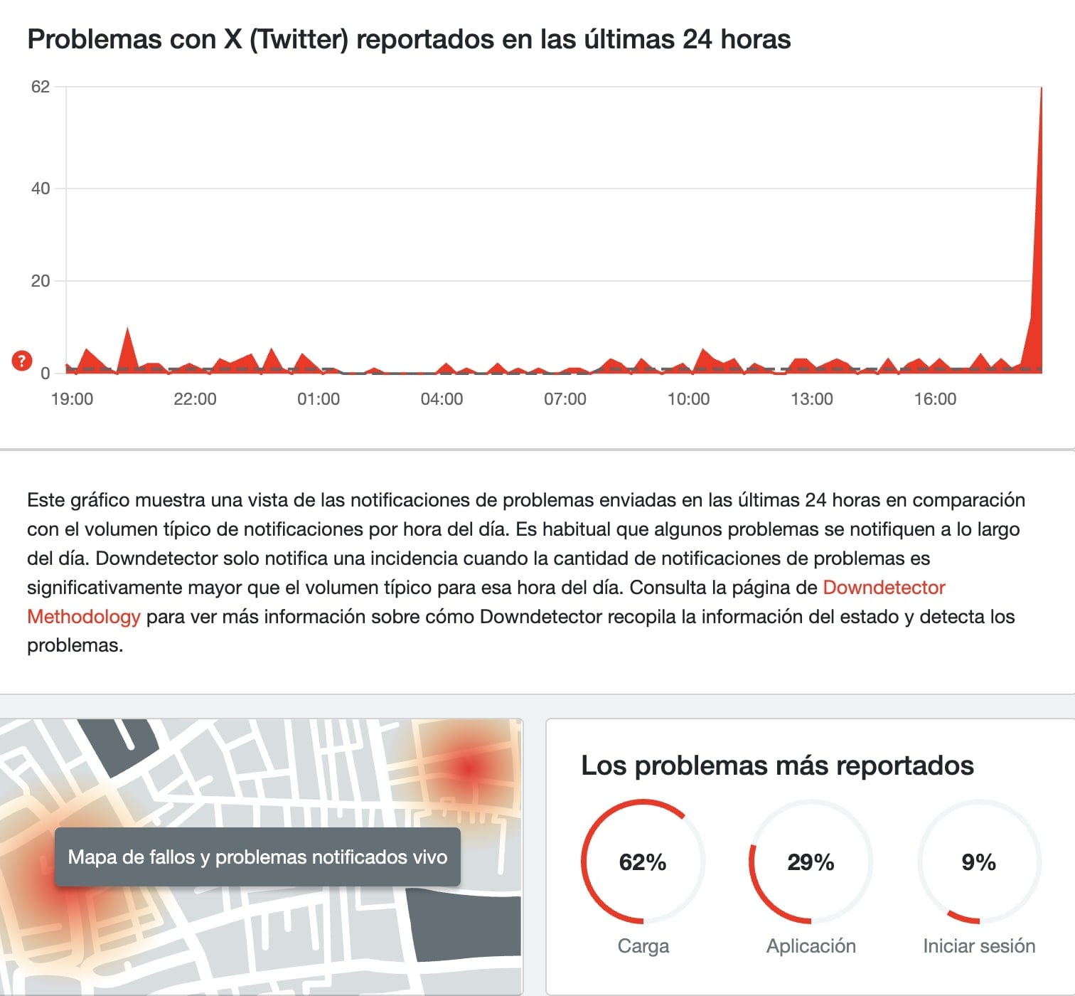 Caída de X hoy 17 de octubre