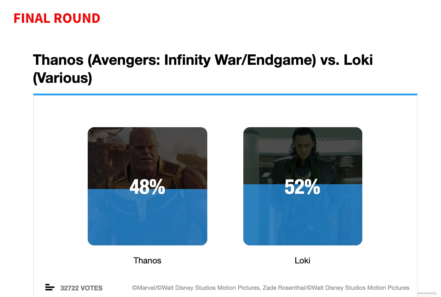 Votación de Rotten Tomatoes pone a Loki como mejor villano