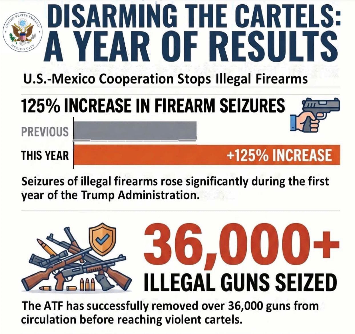 reducción del tráfico de armas entre México y Estados Unidos