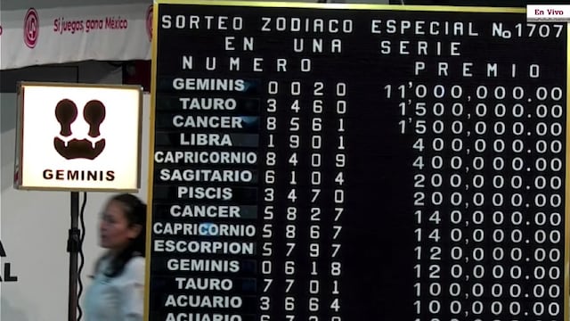 Resultados Sorteo Zodiaco Especial 1707 de Lotería Nacional: Ganadores de hoy 15 de junio
