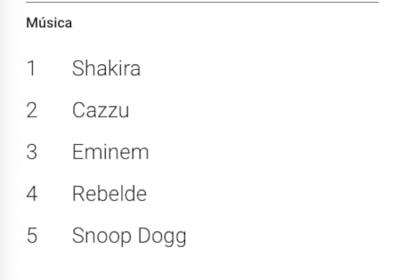 Shakira la más buscada en música de Google 2022.