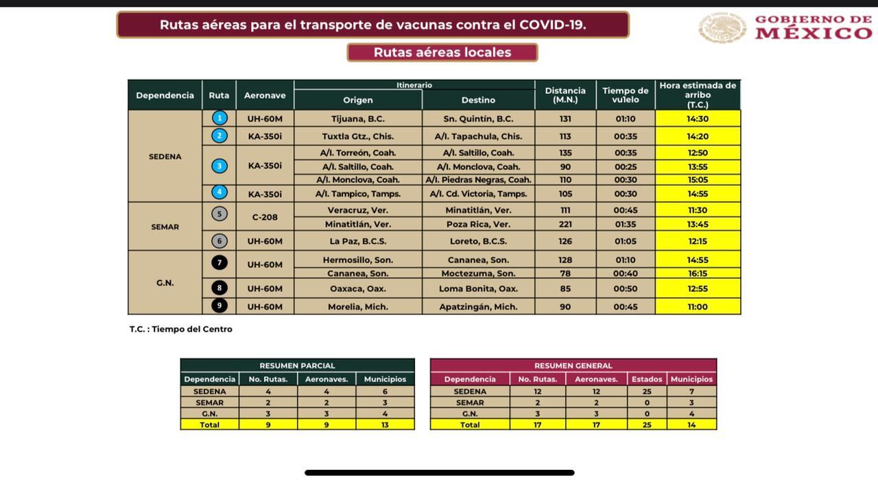 Rutas de las vacunas AstraZeneca