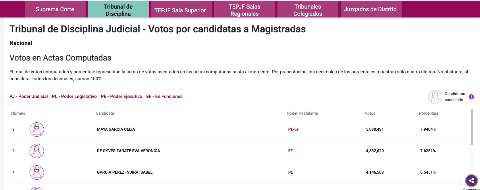 Cómputos distritales