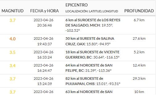 Temblor hoy: Sismo sacudió el sureste de Salina Cruz, Oaxaca