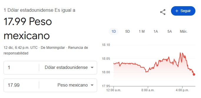 Peso mexicano por unidades de dólar