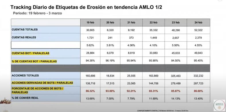 Bots en redes sociales
