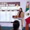 Pensión del Bienestar Discapacidad: Calendario de fechas por apellido para el primer pago de 2025