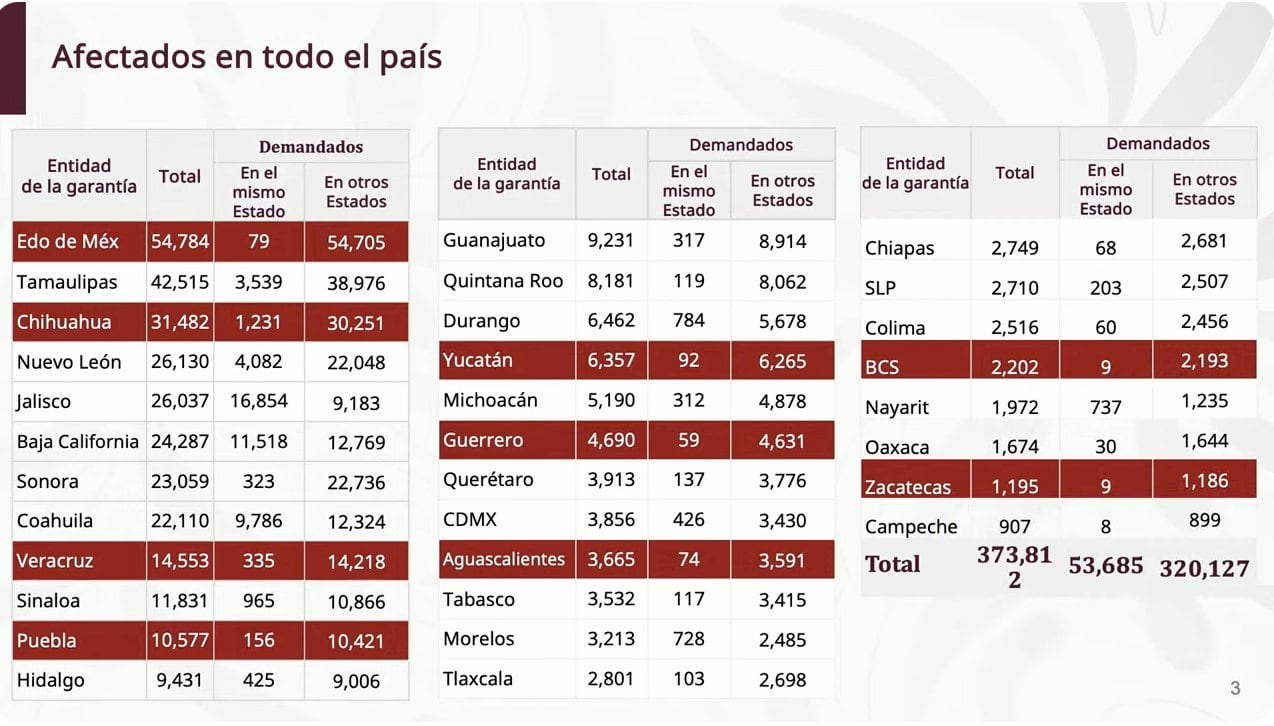 Juicios masivos a derechohabientes del Infonavit