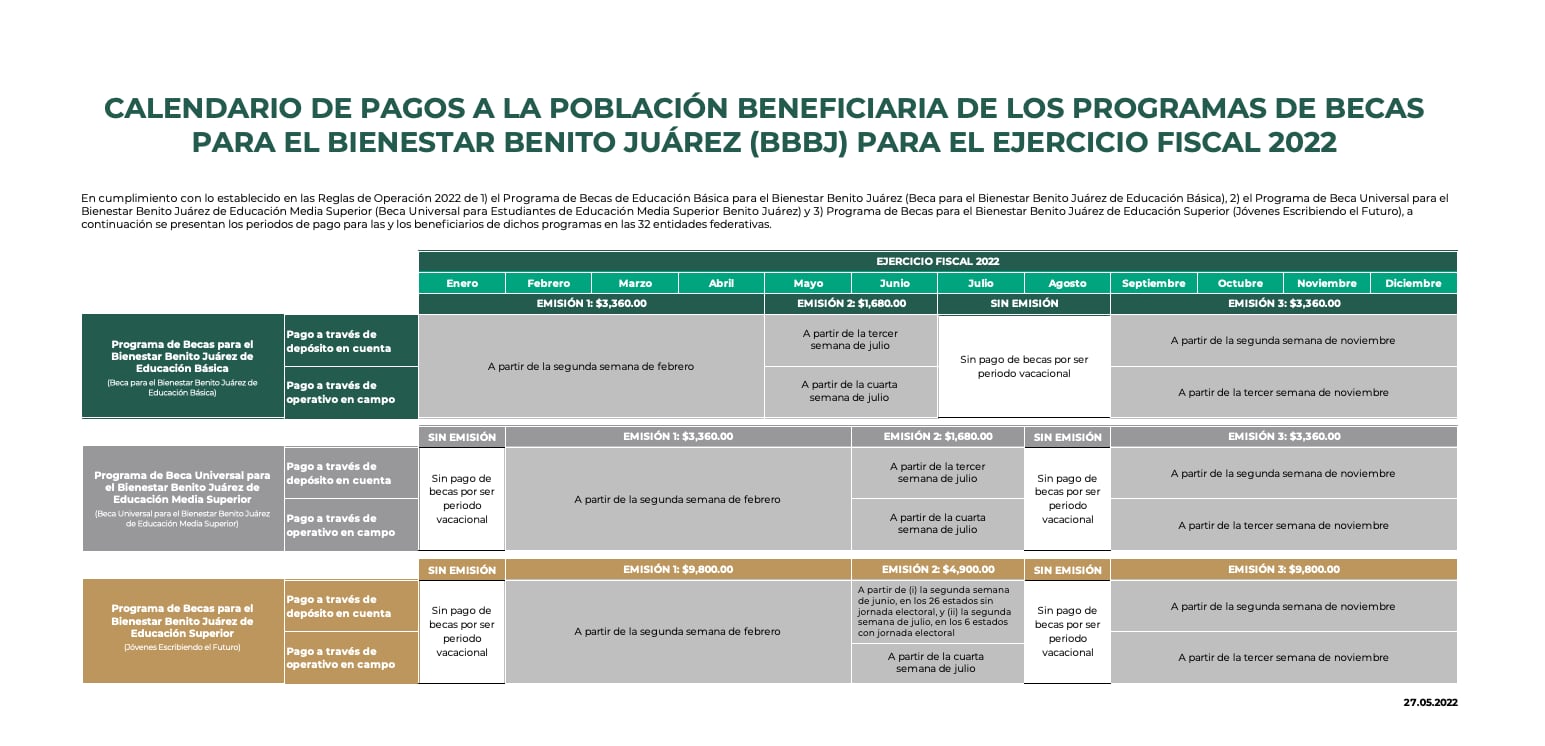 Calendario oficial de la Beca Benito Juárez 2022