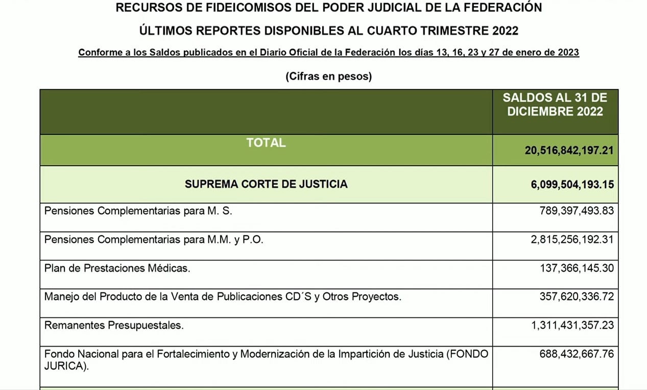 Fideicomisos Poder Judicial