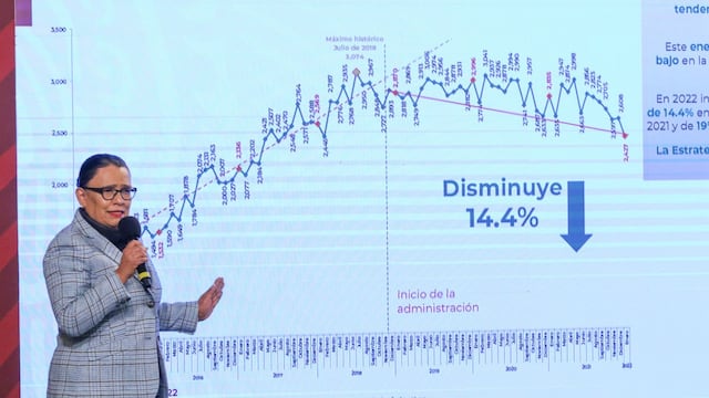 Informe de seguridad del gobierno de AMLO
