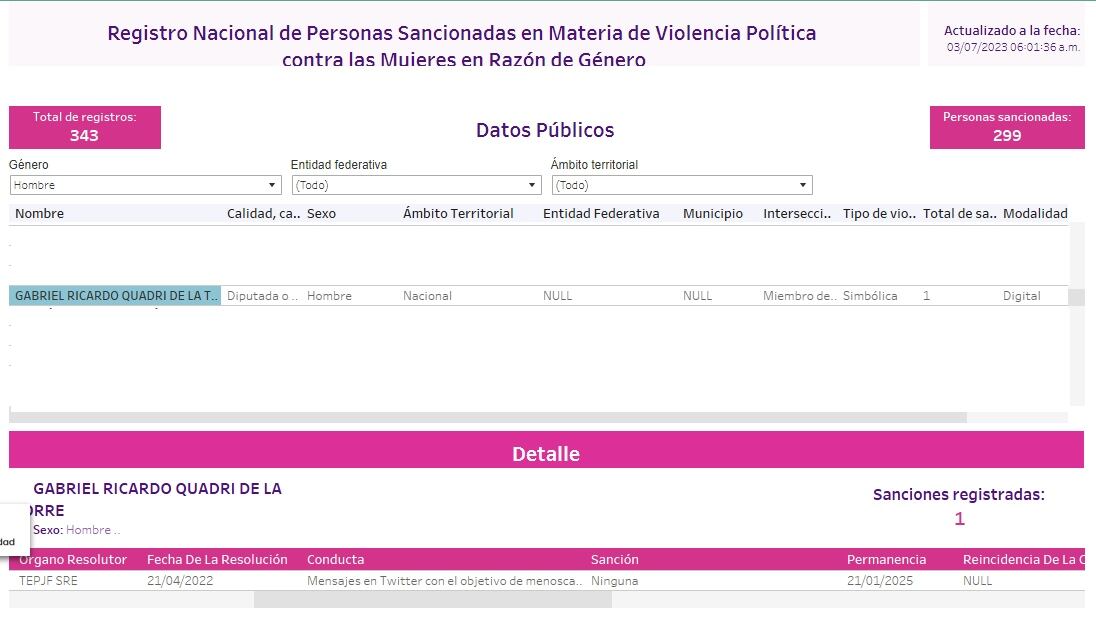 Gabriel Quadri en el Registro Nacional de Personas Sancionadas del INE