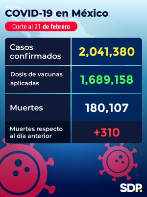 Reporte Covid-19 México 21 Febrero 2021