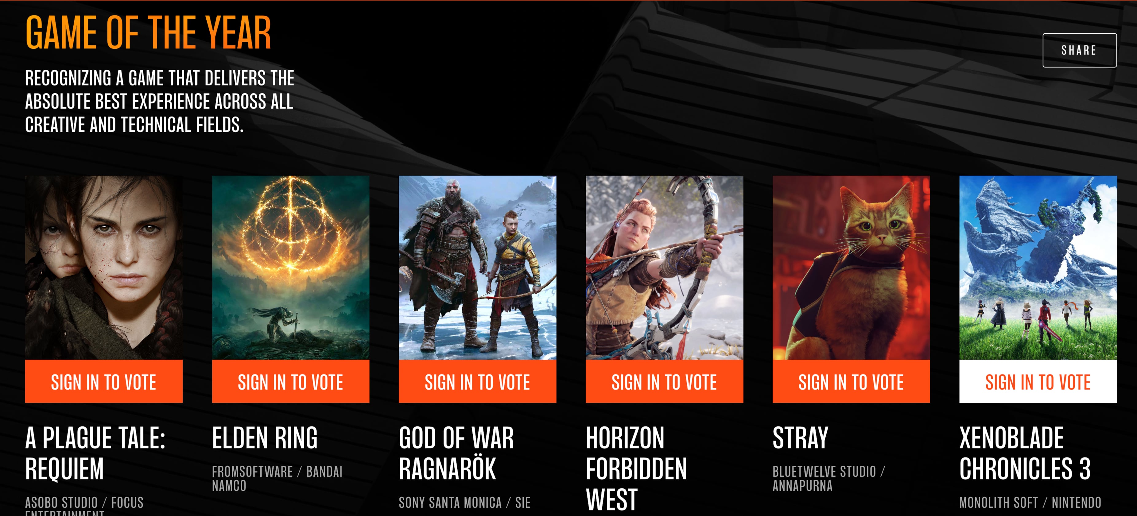 Votación The Game Awards 2022