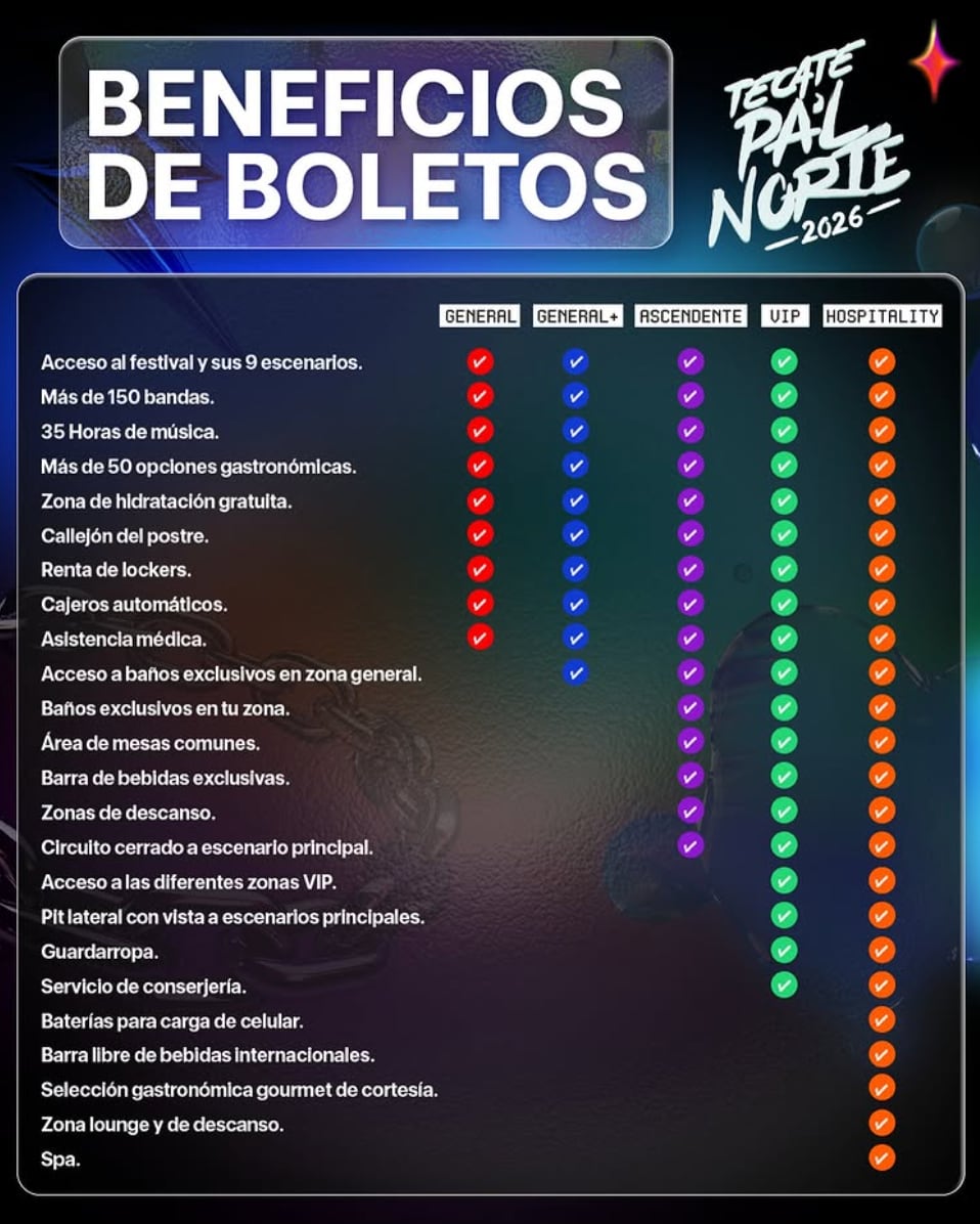 Beneficios de boletos de Tecate Pal Norte 2026