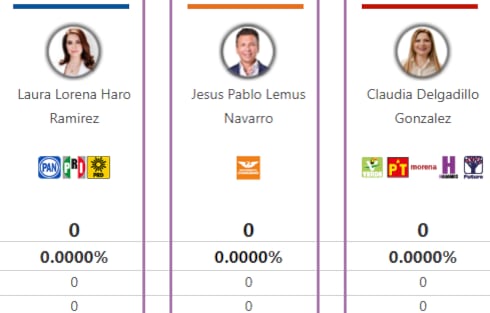 PREP 2024 aún no inicia en Jalisco