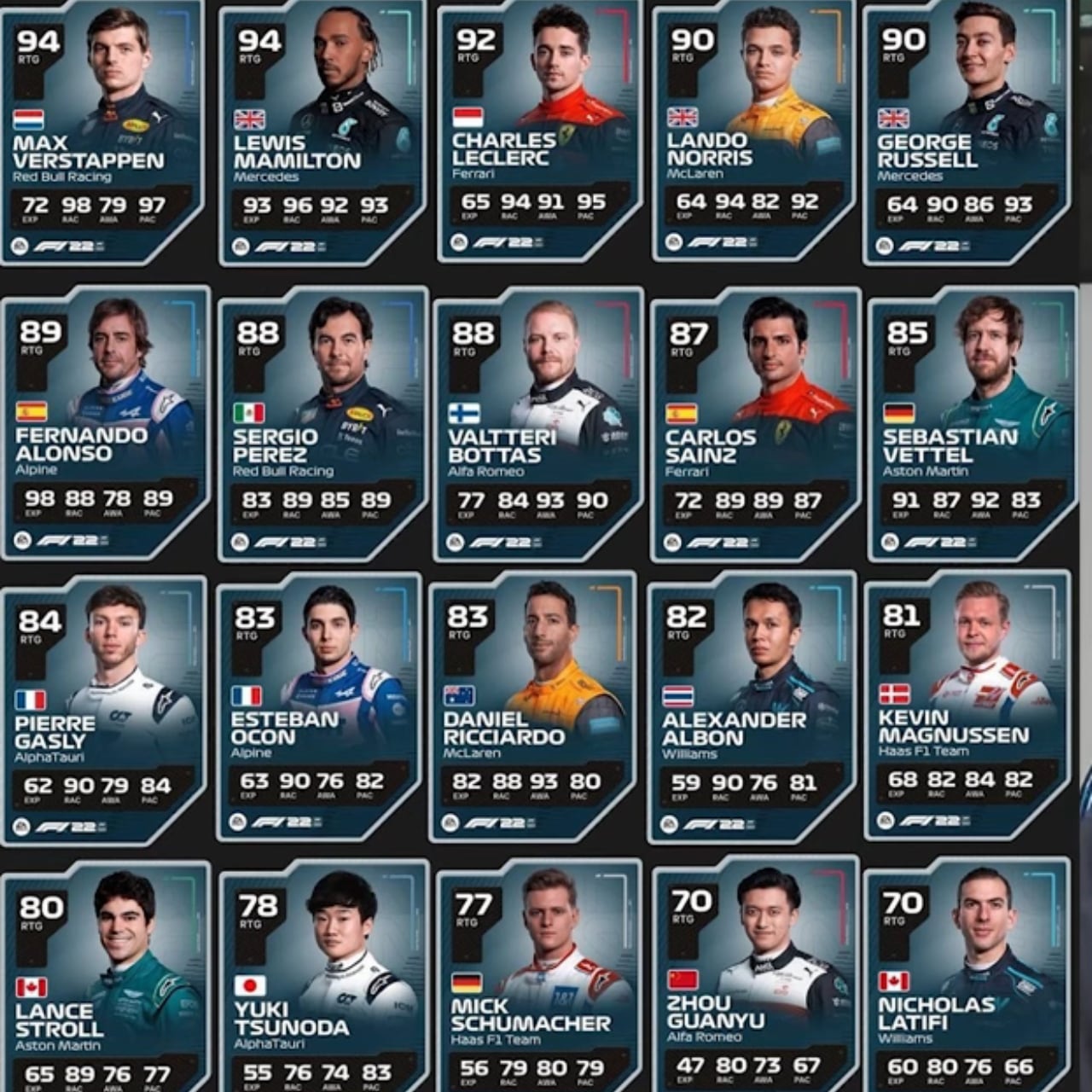 Valoración de los pilotos de la Formula 1