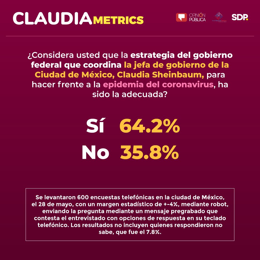 Claudiametrics