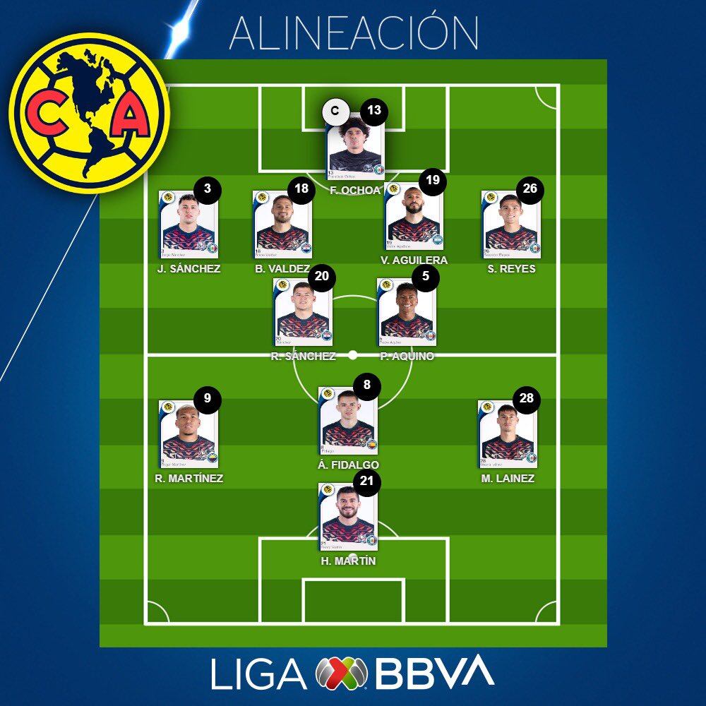 Alineación del América